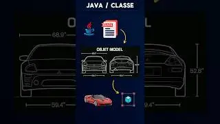Qu’est-ce qu’une Classe en Java ? ☕ #java
