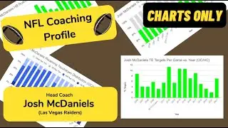 2022 NFL Coaching Profile: Las Vegas Raiders HC Josh McDaniels (CHARTS ONLY)