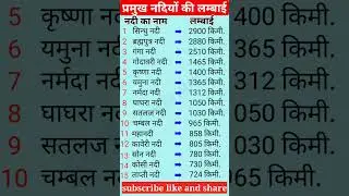 नदियो की लम्बाई | nadiyo ki lambai #river #gk