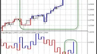 Kagi On Chart &ndash; indicator for MetaTrader 5