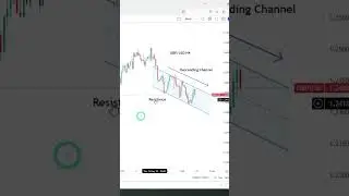 Descending channel trading example - Speed-Up