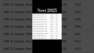 HBT Cooper Mumbai #trending #neet #mbbs
