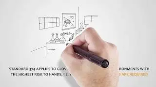 Standard EN 374 for chemical gloves