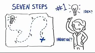 Innovation Lab Sketch Video - Catch the Wave of Innovation