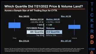 CYTK Price and Volume Analysis by 650 Day Look Back CYTK Stock Analysis for Cytokinetics Stock $CYTK