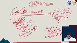 Lecture 09 : Logistics Key Performance Indicators (KPIs) #CH26SP #swayamprabha
