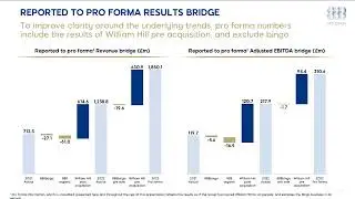 888 HOLDINGS PLC - Full Year Results