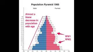 Poland Population Trends