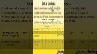 Units of loudness intensity of sound wave #shorts #physics #viralshorts #icse #studyshorts