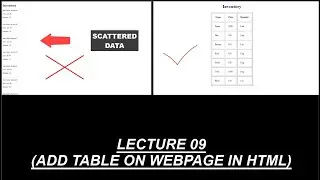 Tables in HTML | Insert a table on web page using HTML