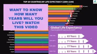 Life Expectancy | Top 20 Countries With Highest Life Expectancy(1800-2100)