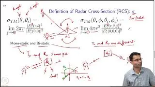 Radar Cross-Section    : Definition of radar cross-section