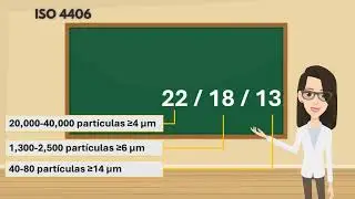 video ISO4406