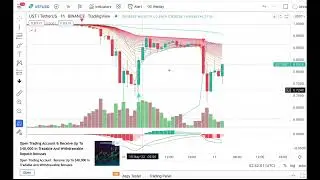 LUNA & UST Wycoff Accumulation Schematic Case Study - What Happened With LUNA (LFG) and UST?