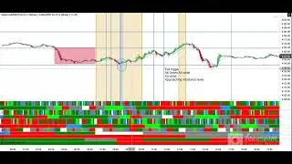 Recap of Thursday's forecasted time point, great setup from timing windows!