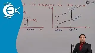 What is Otto Cycle in a Type of Gas Power Cycle - Gas Power Cycles - Thermodynamics