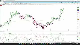 Coinbase Breaks Resistance as Crypto Rallies - Is a Long-Term Setup in Play?