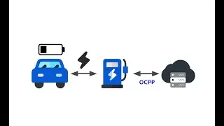 What is OCPP? | iFlowPower