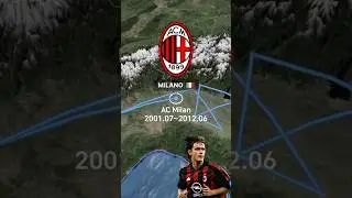 Filippo Inzaghi's Career #football #footballshorts #inzaghi #italy #career #shorts #shortvideo