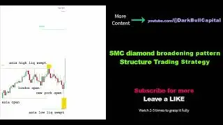 🎉SMC Diamond bullish reversal Price Action Structure Trading Strategy