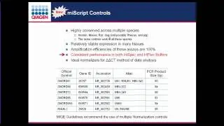 miRNA Quantitation &mdash; from experimental design to data analysis