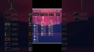 All ICC Trophies Winner List #cricket #shorts #cricketrecord