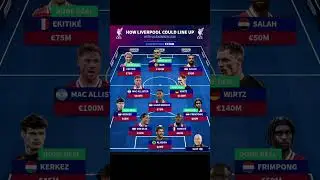 How Liverpool could line up with Alexander Isak #fyp #youtubeshorts #trending #viral #liverpool #you