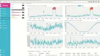 Elasticsearch Машинное обучение: обнаружение аномалий в заданиях с несколькими метриками
