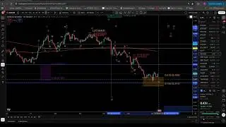 CARDANO: ADA  CORRECTION ONGOING  PRICE ACTION TECHNICAL ANALYSIS ELLIOTT WAVES AND FIBONACCI