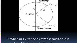 spintronics amp its application