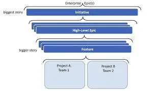 agile@scale for Jira Cloud