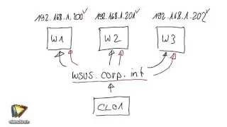 MCSA 70-411 (Teil 2) – Windows Server 2012 R2 Tutorial: Roundrobin konfigurieren |video2brain.com
