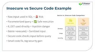 Lesson 32 Secure Coding Basics &ndash; Think Like a Developer, Code Like a Defender