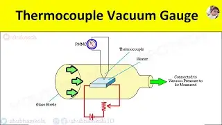 Thermocouple Vacuum gauge Construction, Working Principle,Low Pressure Measurement [Animation Video]