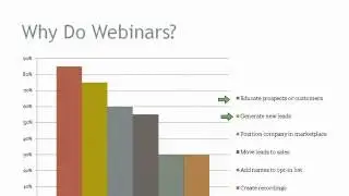 What's Changed in Webinars?