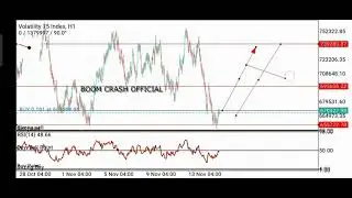 Volatility 75 Index Analysis 16-11-21 100% Sure Signal Live Trading Must Watch Daily Analysis 2021