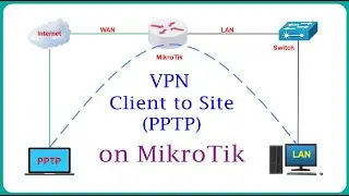 MikroTik &mdash; настройка VPN-клиента для сайта (PPTP) на маршрутизаторе MikroTik