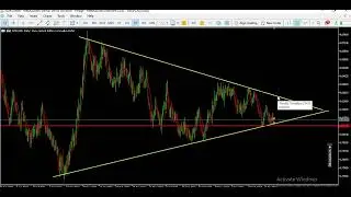 NZDCAD ANALYSIS