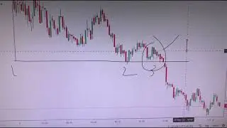 6  Live Trading   1 Lakh in 3 Minutes