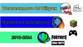 Werevertumorro V.S Willyrex V.S TheWillyrex | Historia en suscriptores | 2010-2024