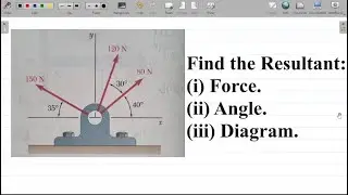 Resolution of Vectors 2 | Applied Mechanics: Application to Finding Resultant Force of a System.