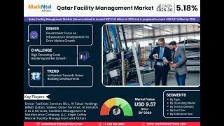 Qatar Facility Management Market Size, Share, Trend 2025 - 30