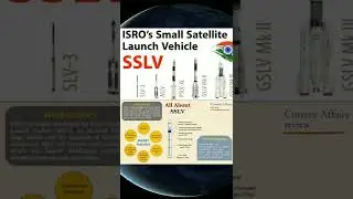 India's first SSLV rocket was 80% successful but due to some shortcomings it failed #shorts