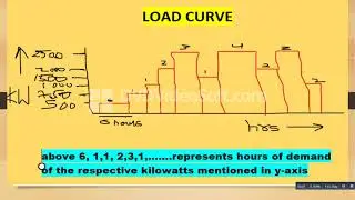 how to calculate load factor, plant capacity factor, plant use factor?