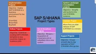 SAP S4HANA project types |  Learn All About S/4Hana #sap #s4hana 