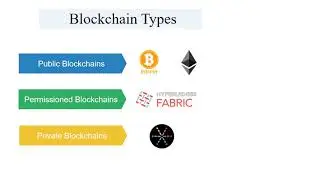 Blockchain Tutorials| Quick Introduction to Blockchain Types