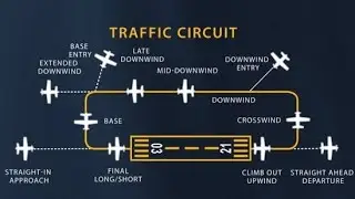 Aviation Traffic Pattern EXPLAINED 😱✈️🚦 | Mind-Blowing Circuit MAGIC LIVE! ✨🔥#shortsfeed #viral #yt