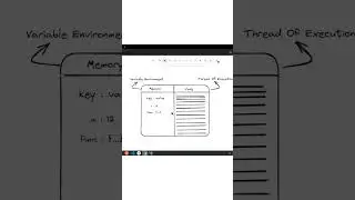 Core Concepts of JavaScript Part 1 #javascript #coding #developers