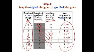 09 Lecture video on Histogram Matching