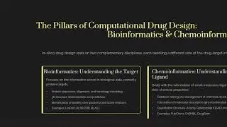 Introduction to Drug Discovery & In-Silico Tools | Where Molecules Meet Machines🧬Hammad Bashir Khan